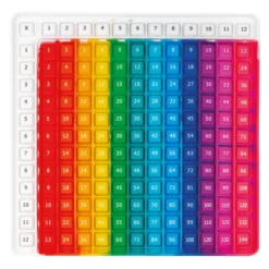 Fidget Pop It – Gangetabell